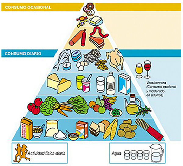 Pirámide de alimentos saludables