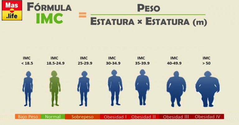 Calculadora Imc ¿qué Es Y Para Qué Sirve 